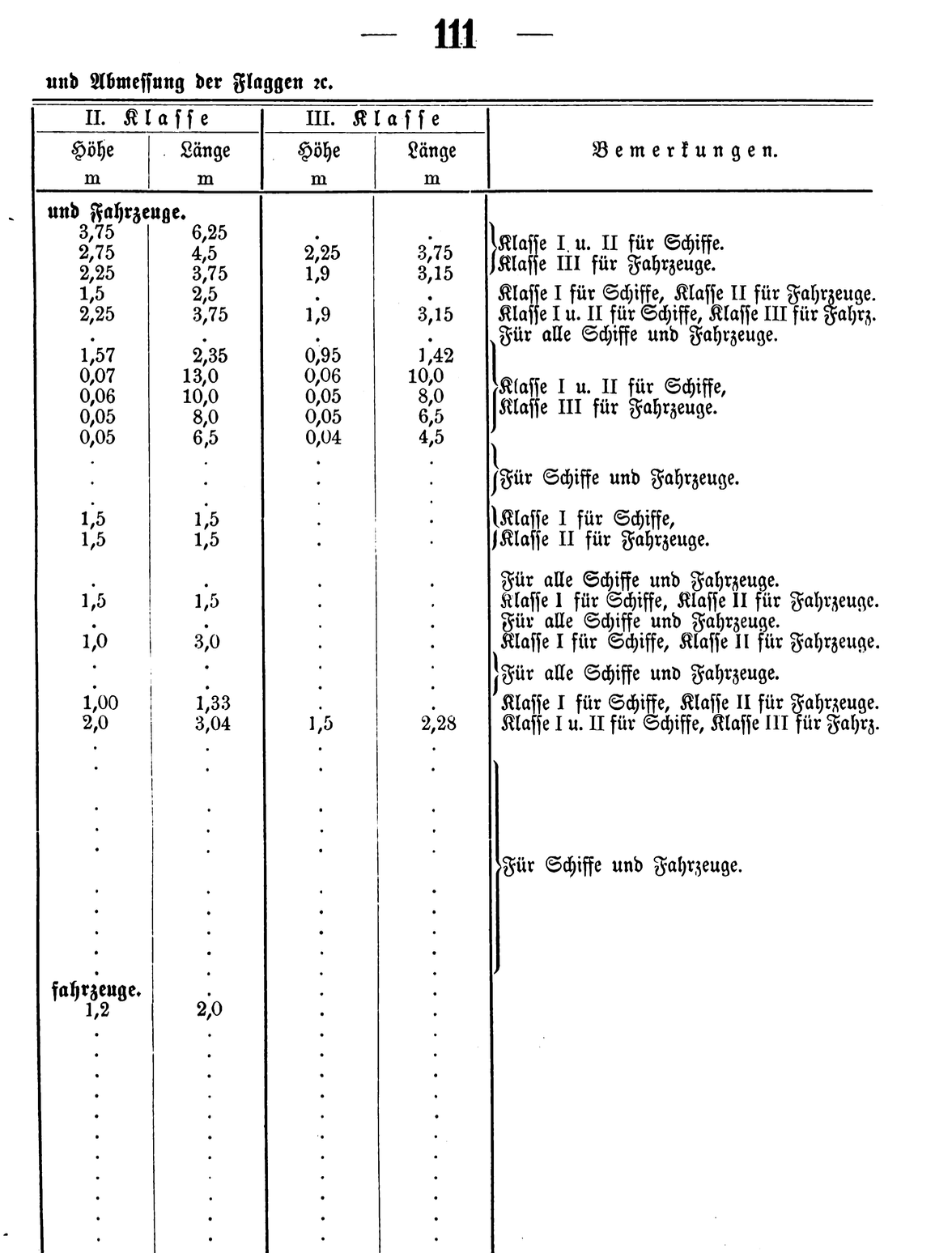 Imperial German Navy official flag size table, Marineverordnungsblatt 1892, page 111