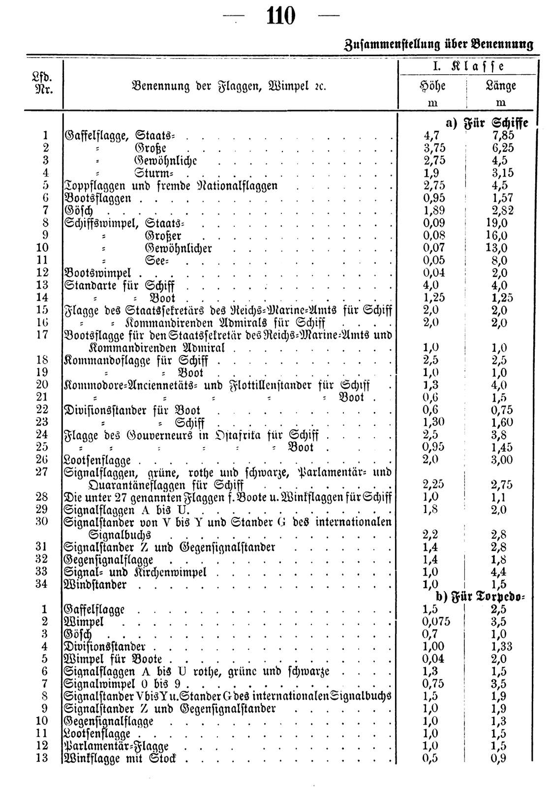 Imperial German Navy official flag size table, Marineverordnungsblatt 1892, page 110